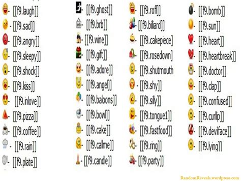 Emoticons Facebook Codes