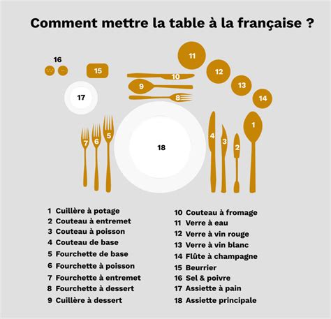 Guide complet pour savoir dresser une table à la française
