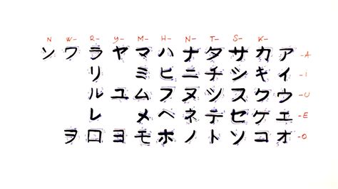 Impariamo Il Giapponese 2 Katakana Ka Ki Ku Ke Ko Lezioni Di Scrittura