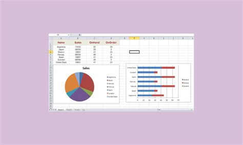 Cara Membuat Grafik Di Spreadsheet Ilmu