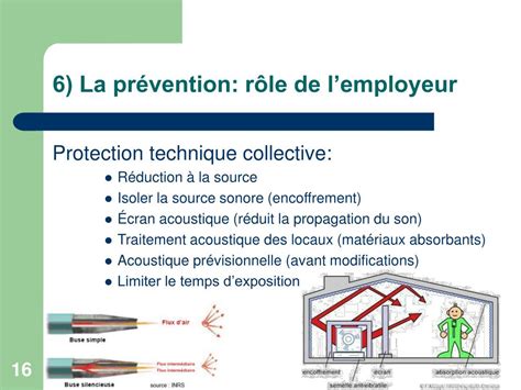 PPT LE BRUIT EN ENTREPRISE PowerPoint Presentation Free Download ID