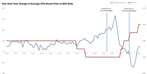 How Debt Is Cooling Torontos Housing Market