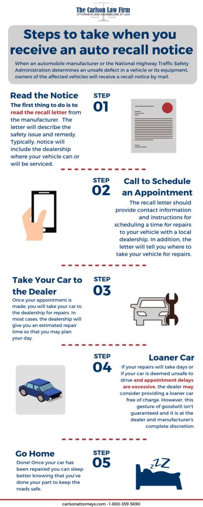The final eight characters make up the vehicle identifier section (vis). How Do I Know If My Car Has A Recall? • Carlson Law