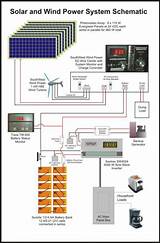 Power Solar System Diagram Pictures