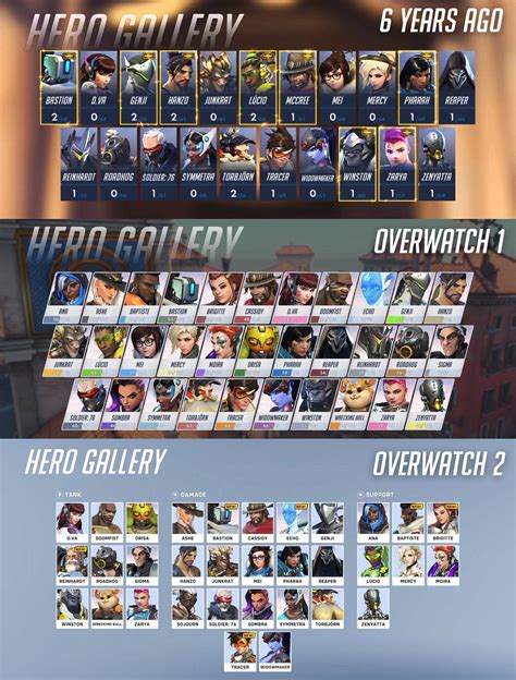 The Evolution Of The Hero Gallery Roverwatch