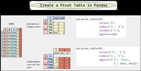 How To Create A Pivot Table In Pandas