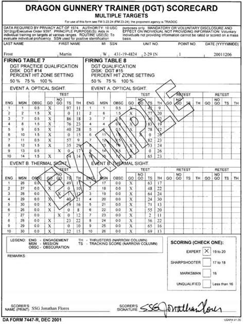 Weapons Card Fillable M4