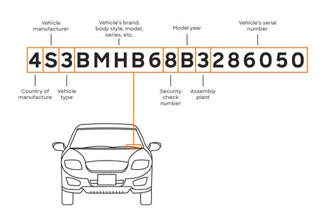 What Is A Vin Vehicle Identification Number Policygenius