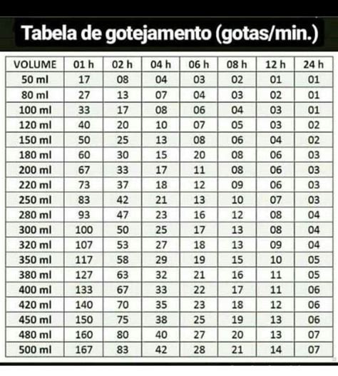 Cálculo Gotejamento De Soro