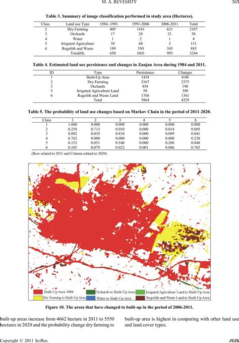 The Assessment And Predicting Of Land Use Changes To Urban Area Using