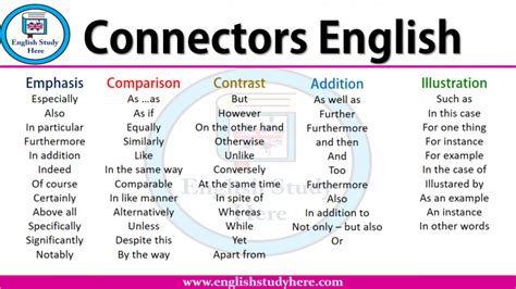 Connectors English English Study Here