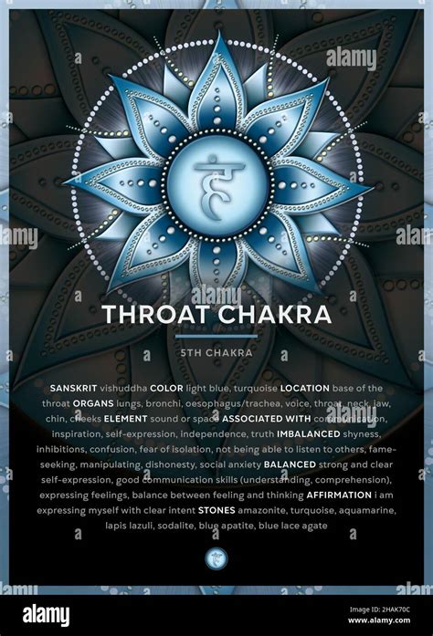 Throat Chakra Symbol 5 Chakra Vishuddha Banner Poster Cards