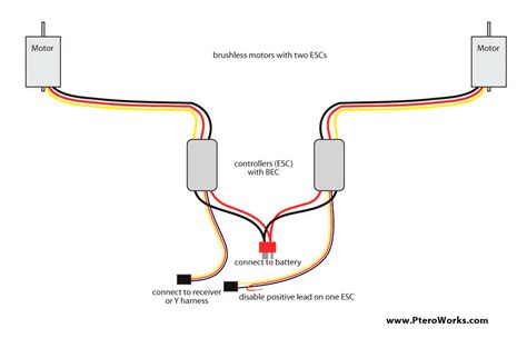 ・ brushless dc motor ・ driver ・ driver power cable ・ driver input/output signal cable ・ user's guide (this • the connection diagram shows how to set the driver speed via an external resistor. wiring diagrams - WattFlyer RC Electric Flight Forums ...