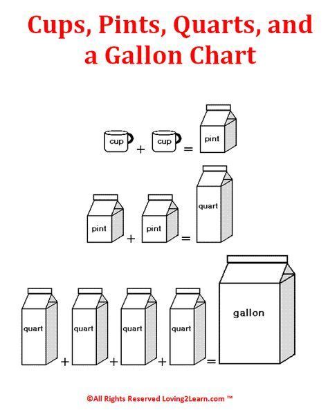 How Many Quarts In A Gallon