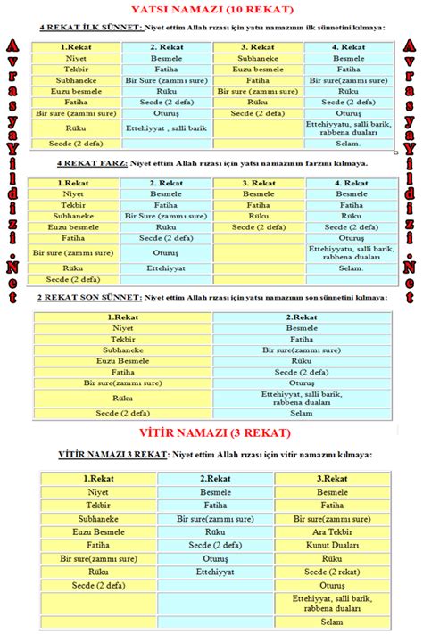 Spor Sanat Kültür Yaşam: Beş Vakit Namaz Nasıl Kılınır? Akılda Kalıcı