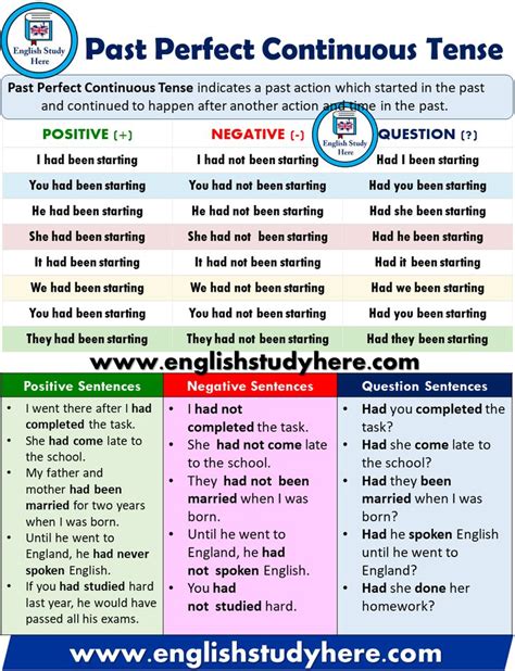 English Grammar Past Perfect Continuous Tense Exercises Arthur Hurst