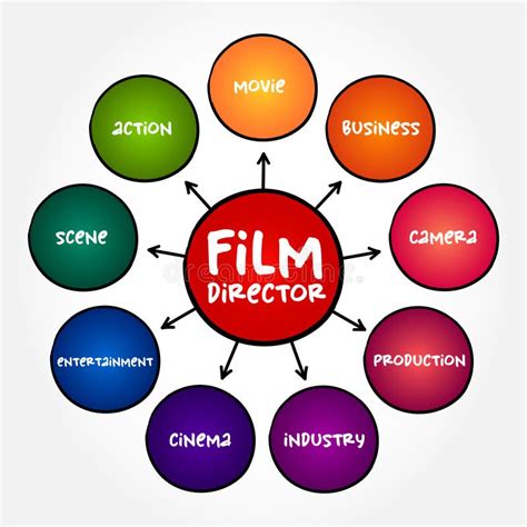 Film Director Controls A Film S Artistic And Dramatic Aspects And