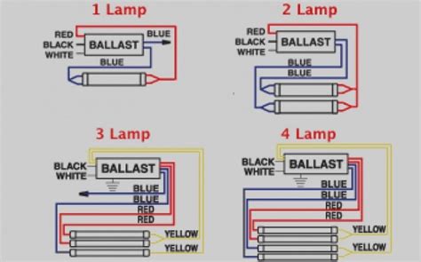 How do fluorescent lamps work? Iota I 80 Emergency Ballast Wiring Diagram - Wiring Diagram