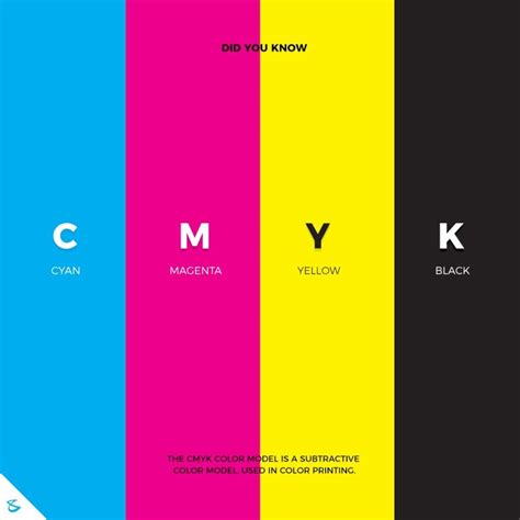 Hiren Doshi The Cmyk Color Model Is A Subtractive Color Model Used In