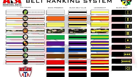 All Karate Belts In Order Karate Choices
