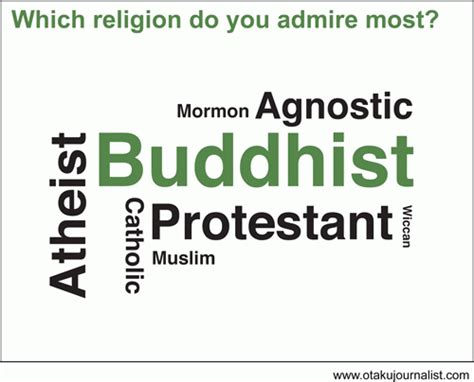 Anime And Religion Survey Religion Of Anibloggers Beneath The Tangles