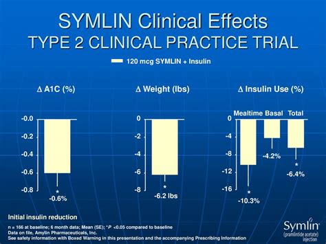 New Diabetes Treatments Ppt Download