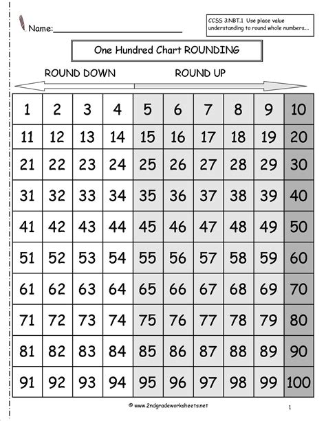 7 Best Images Of Rounding To Nearest Ten Worksheet Rounding Numbers