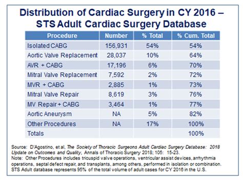 Low Volume Cardiac Surgery Programs Cardiac Valve Surgery Trends And Implications