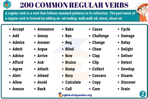 200 Important Regular Verbs: Definition and Regular Verbs 