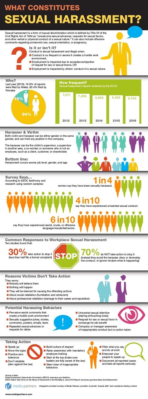 Sexual Harassment Is It Or Isnt It Infographic