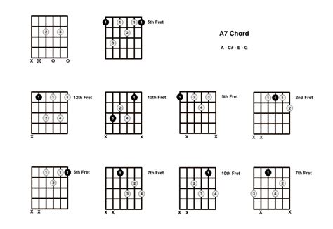 A7 Chord On The Guitar A Dominant 7 Diagrams Finger Positions And