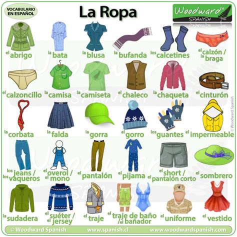 La Ropa Clothes In Spanish Vocabulary Vocabulario En Español Woodward Spanish