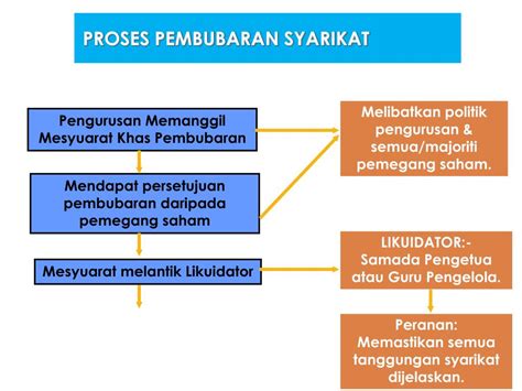 'laporan keuangan publikasi triwulan' } { 'title' : PPT - PENYEDIAAN LAPORAN SYARIKAT PowerPoint Presentation ...