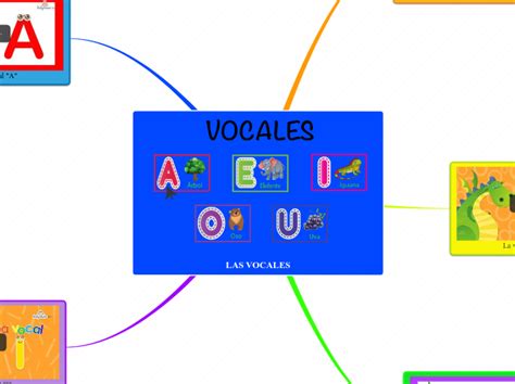 Las Vocales Mind Map