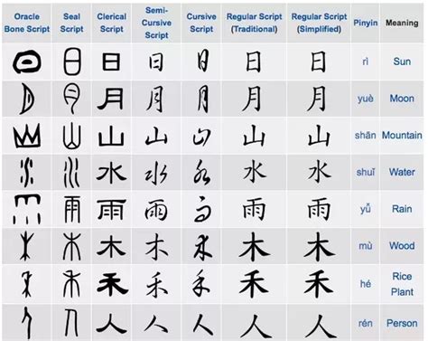 What Is A Chinese Alphabet After All