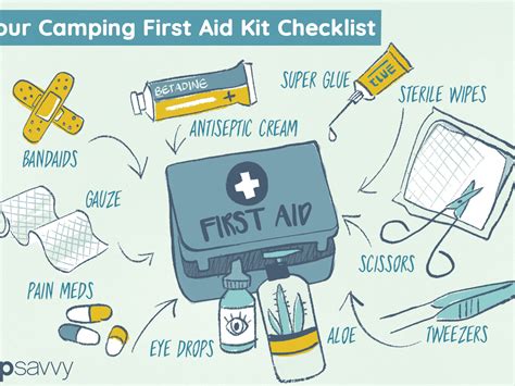 First Aid Kit Inventorysave Up To 19