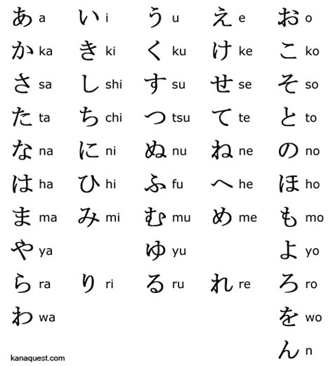 Basic Japanese Words Japanese Phrases Study Japanese Japanese Kanji