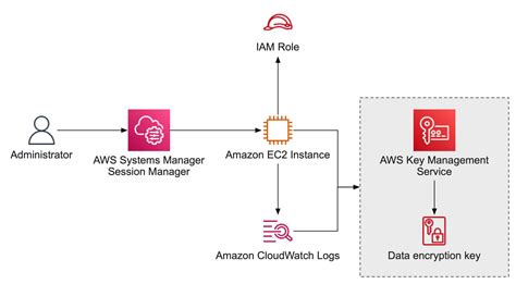 How To Search Through Your Aws Systems Manager Session Manager Console