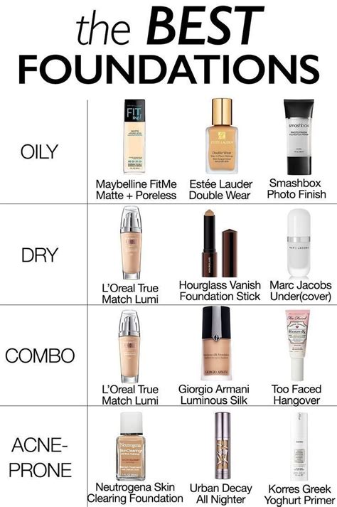 The Best Foundations For Different Skin Types Produk Makeup Produk
