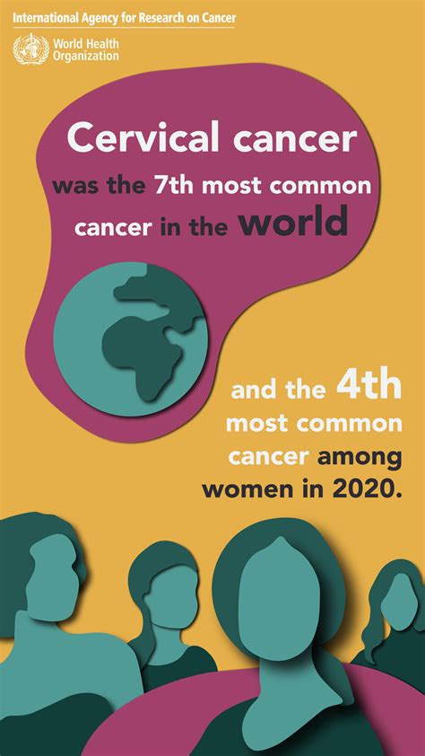 Cervical Cancer Awareness Month Iarc