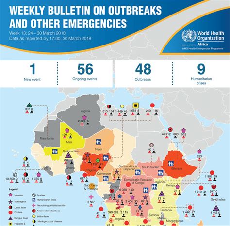 Figure World Health Organization Regional Office For Africa Weekly Bulletin On Outbreaks And