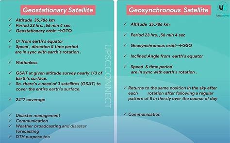 let us learn the difference between geostationary and geosynchronous satellite online