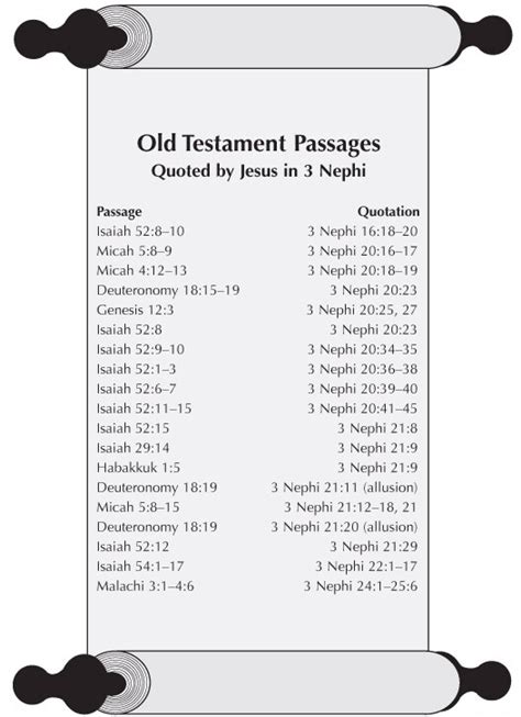 50 Old Testament Passages Quoted By Jesus Christ In 3 Nephi Byu Studies