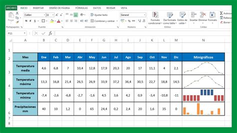 Excel Insertar Gráfico En Una Celda Indicadores De Datos En Excel