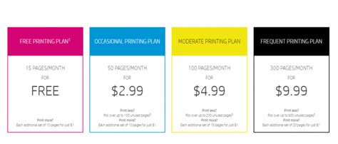 Hp Instant Ink Promo Codes Let You Enjoy Free Pinting In 2021