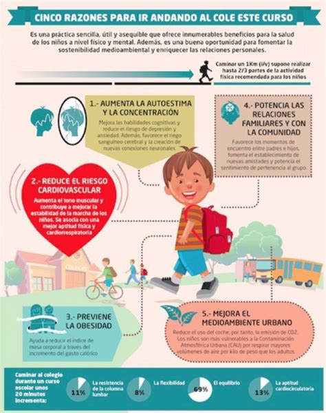 Diferencias Entre Asperger Y Autismo