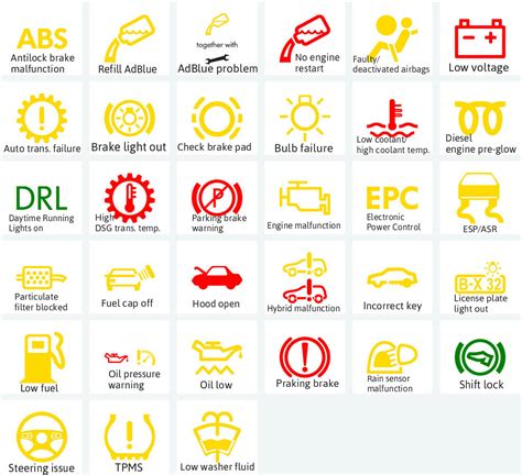 What Are The Meanings Of The Dashboard Symbols And Warning Lights
