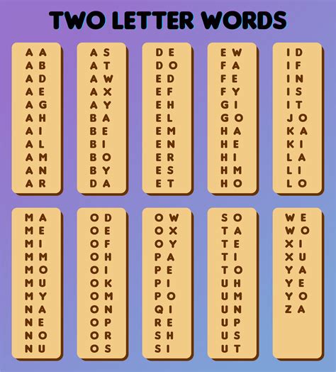 Three Letter Blends Word List