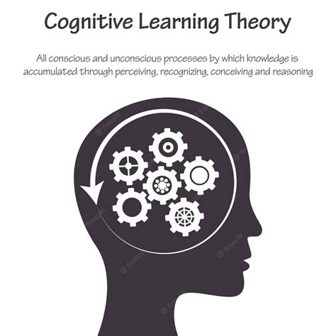 Premium Vector Cognitive Learning Theory Educational Psychology