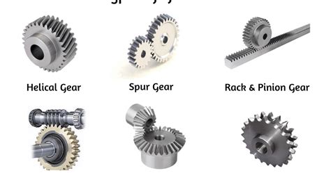 Gears Types Of Gears And Types Of Gear Failures Mechanical Education